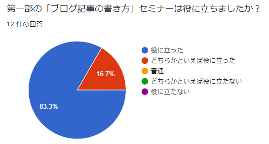 アンケート結果